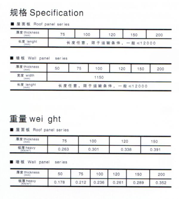 1150(950)巖棉夾芯墻板