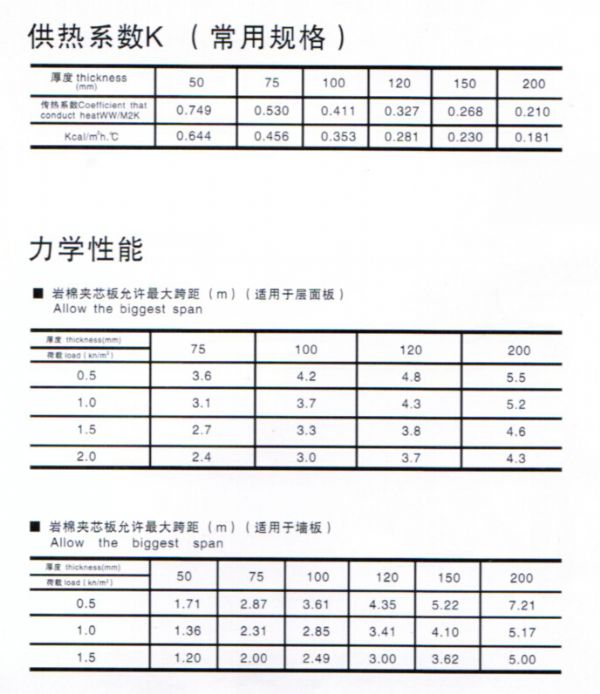 1150(950)巖棉夾芯墻板