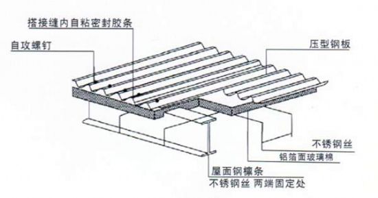 掛網(wǎng)式玻璃棉夾芯屋面板