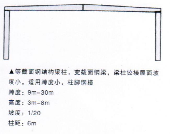 輕鋼結(jié)構(gòu)系列