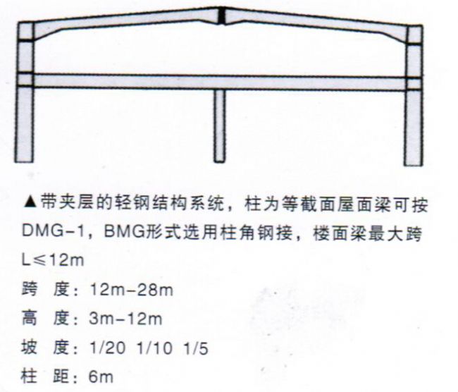 輕鋼結(jié)構(gòu)系列