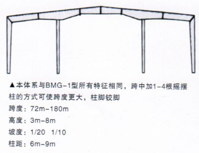 輕鋼結(jié)構(gòu)系列