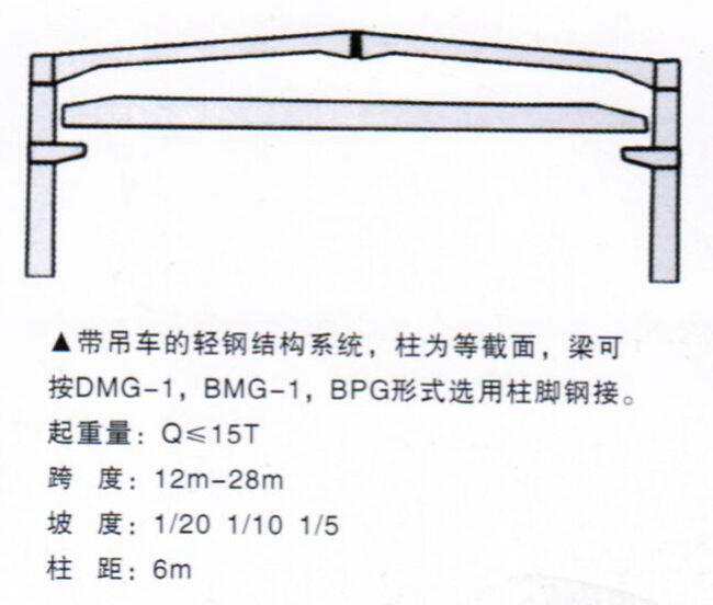 輕鋼結(jié)構(gòu)系列