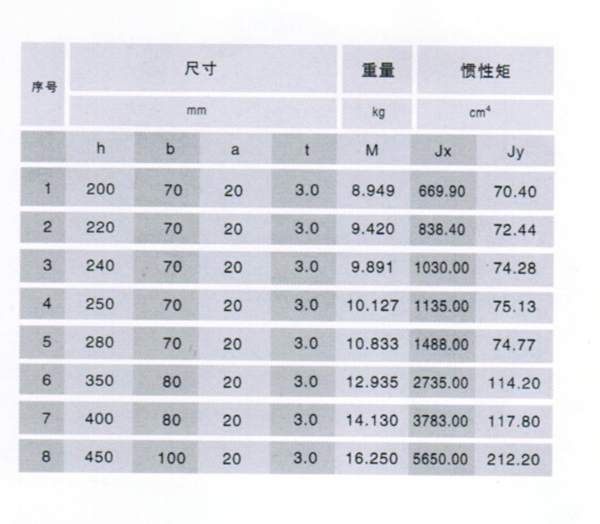 cz型鋼產(chǎn)品展示